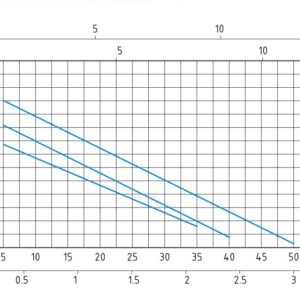 bom truc ngang sistema TT 50