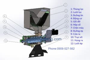 Cau tao may ep phan chan nuoi