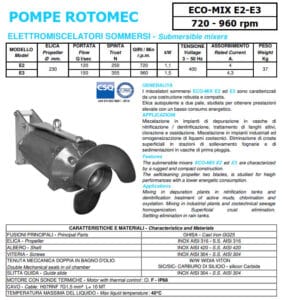 máy khuấy chìm 1,1kw nhap khau ý