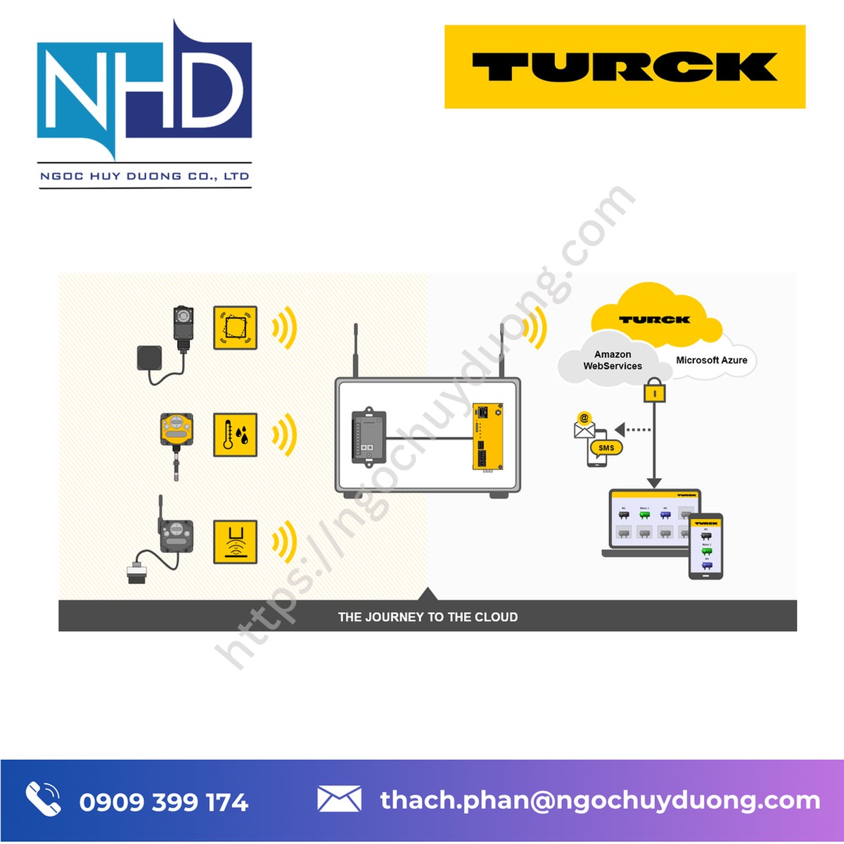 Tổng kho hàng sẵn Cảm biến nhiệt độ độ ẩm TURCK CMTH Giá tốt